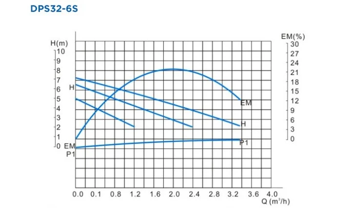 Dps32-6s Hot Water Circulation Pump Dps32-6s Hot Water Circulation Pump